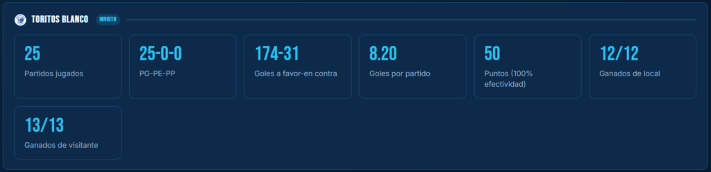 Toritos 2017